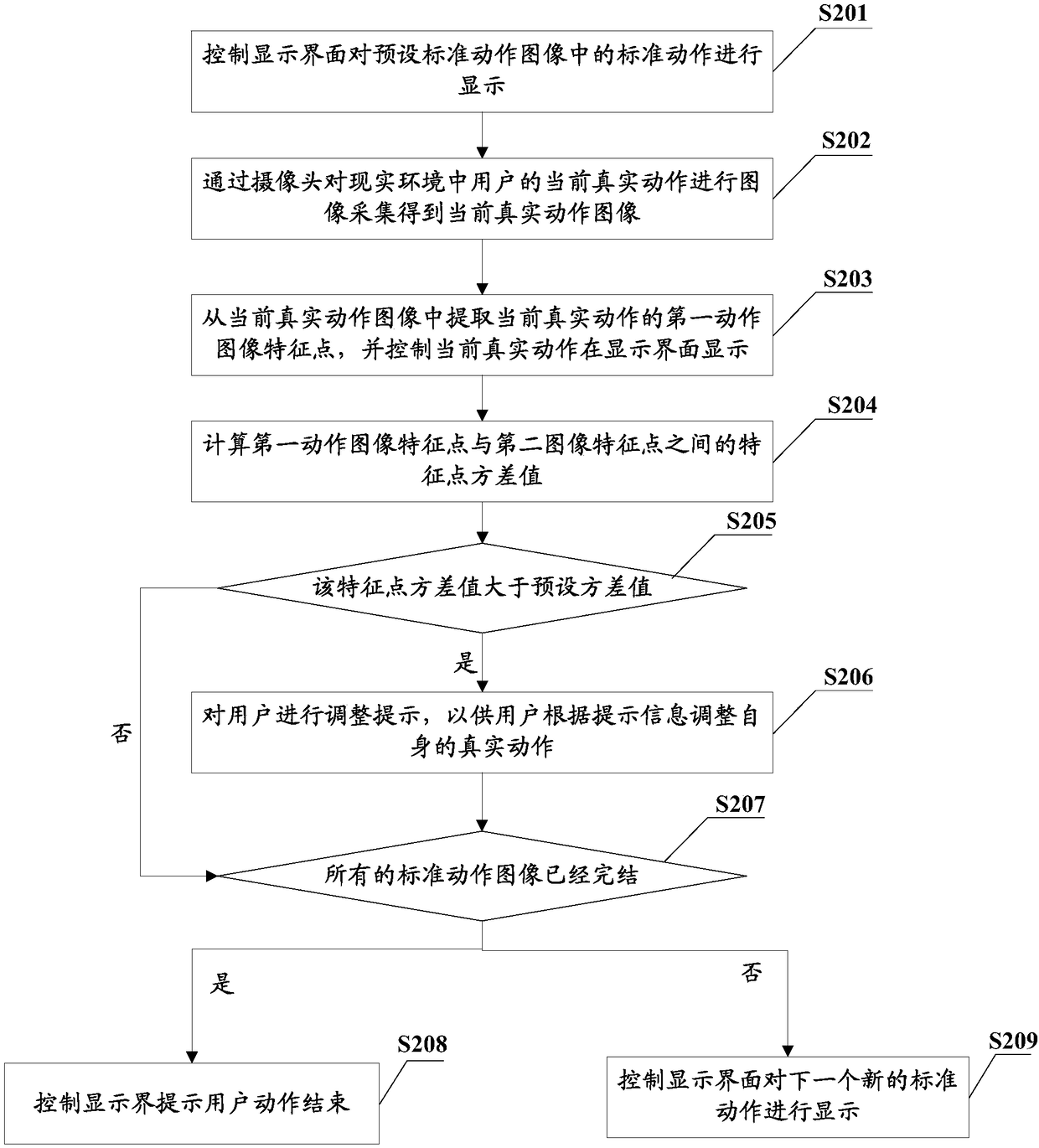 Action adjustment information prompting method and device