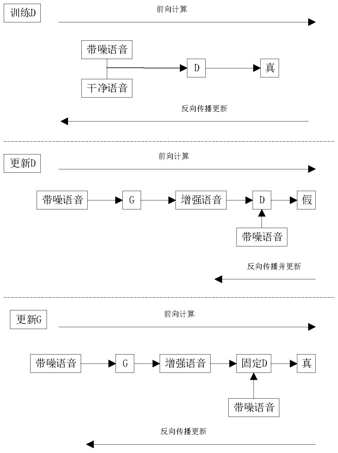 Voice access control system