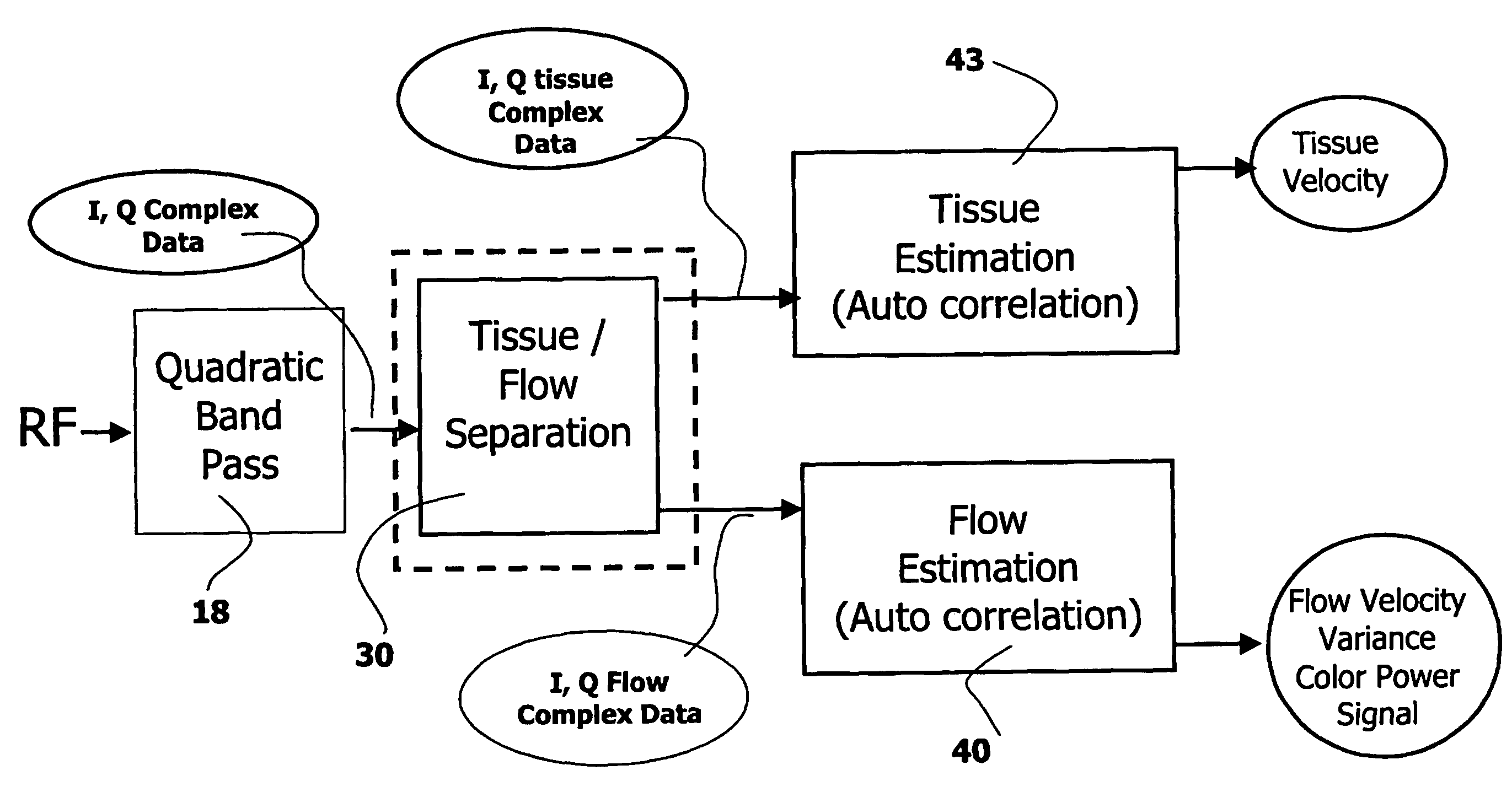 Phased array acoustic system for 3D imaging of moving parts