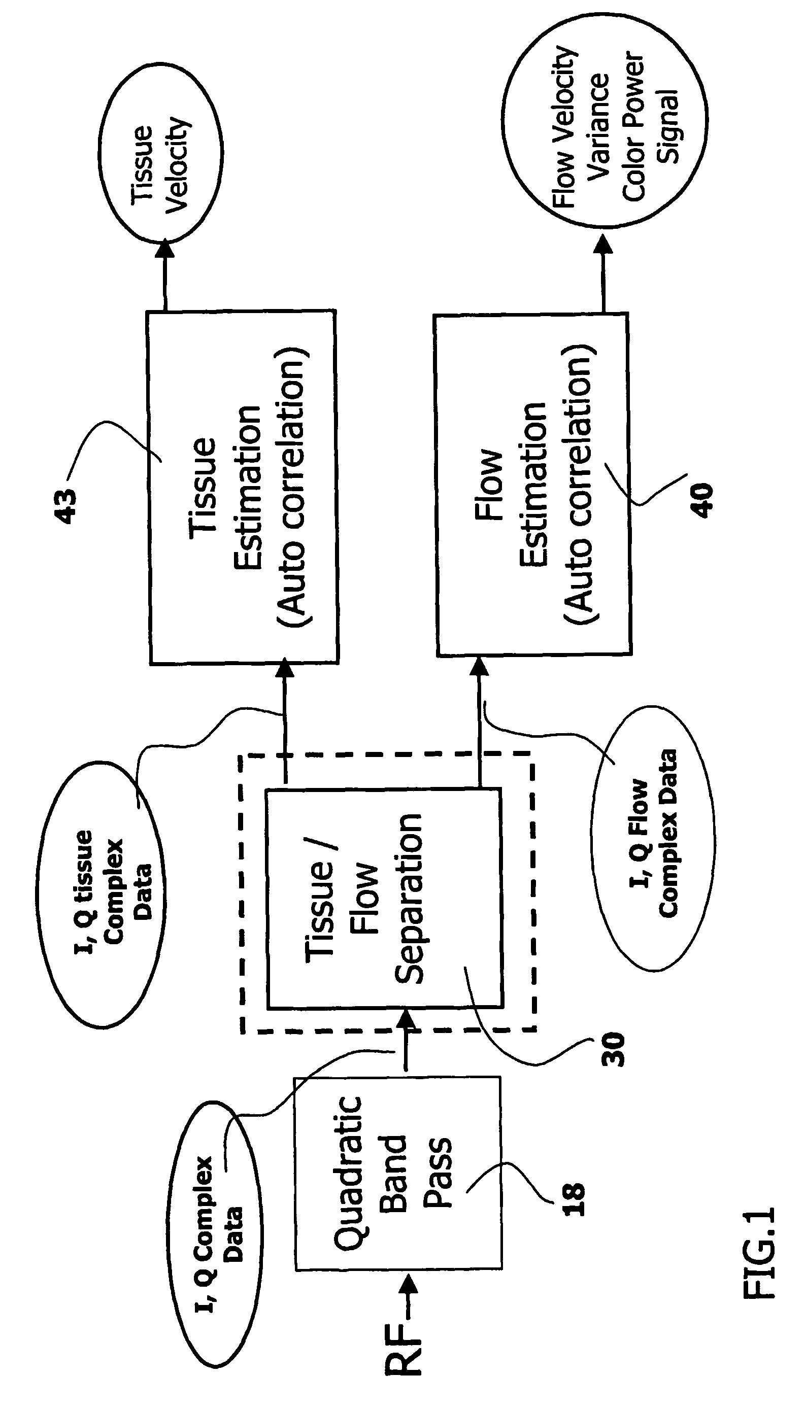 Phased array acoustic system for 3D imaging of moving parts