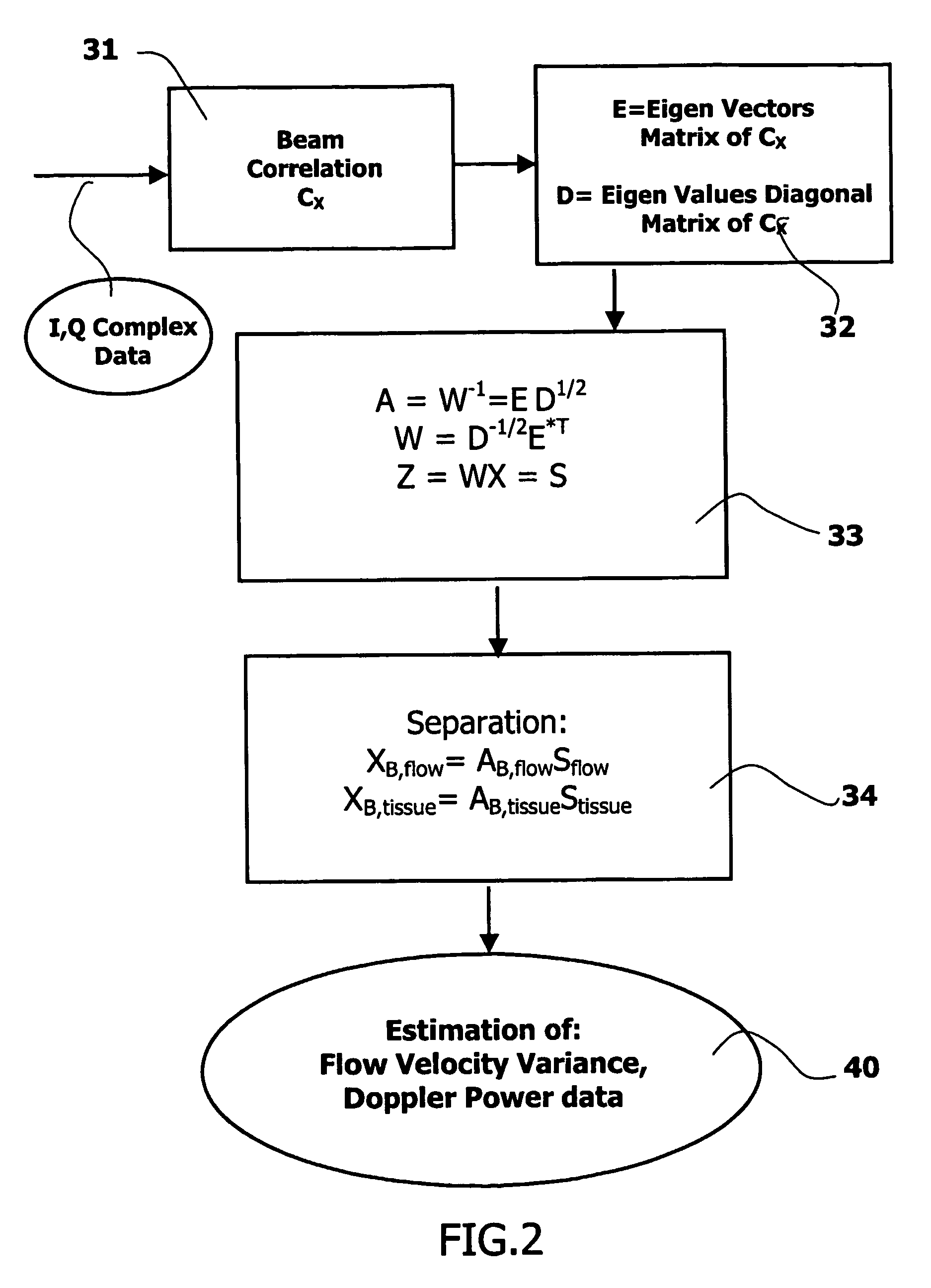 Phased array acoustic system for 3D imaging of moving parts