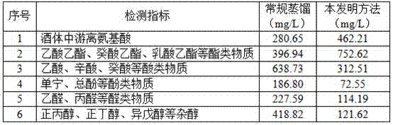 a supercritical co  <sub>2</sub> Fluid-Assisted Method for Adding Flavor to Lychee Liquor