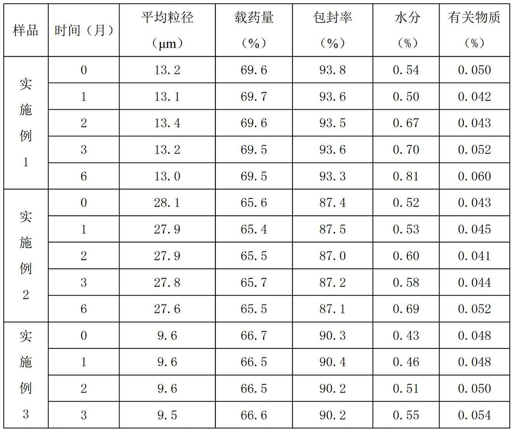 Gemcitabine hydrochloride for injection as well as preparation method thereof