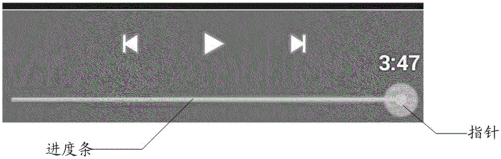 A method and device for displaying a progress bar