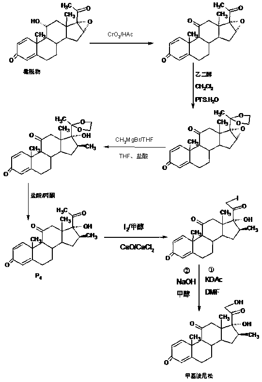 The preparation method of methylprednisone