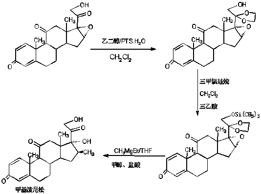 The preparation method of methylprednisone