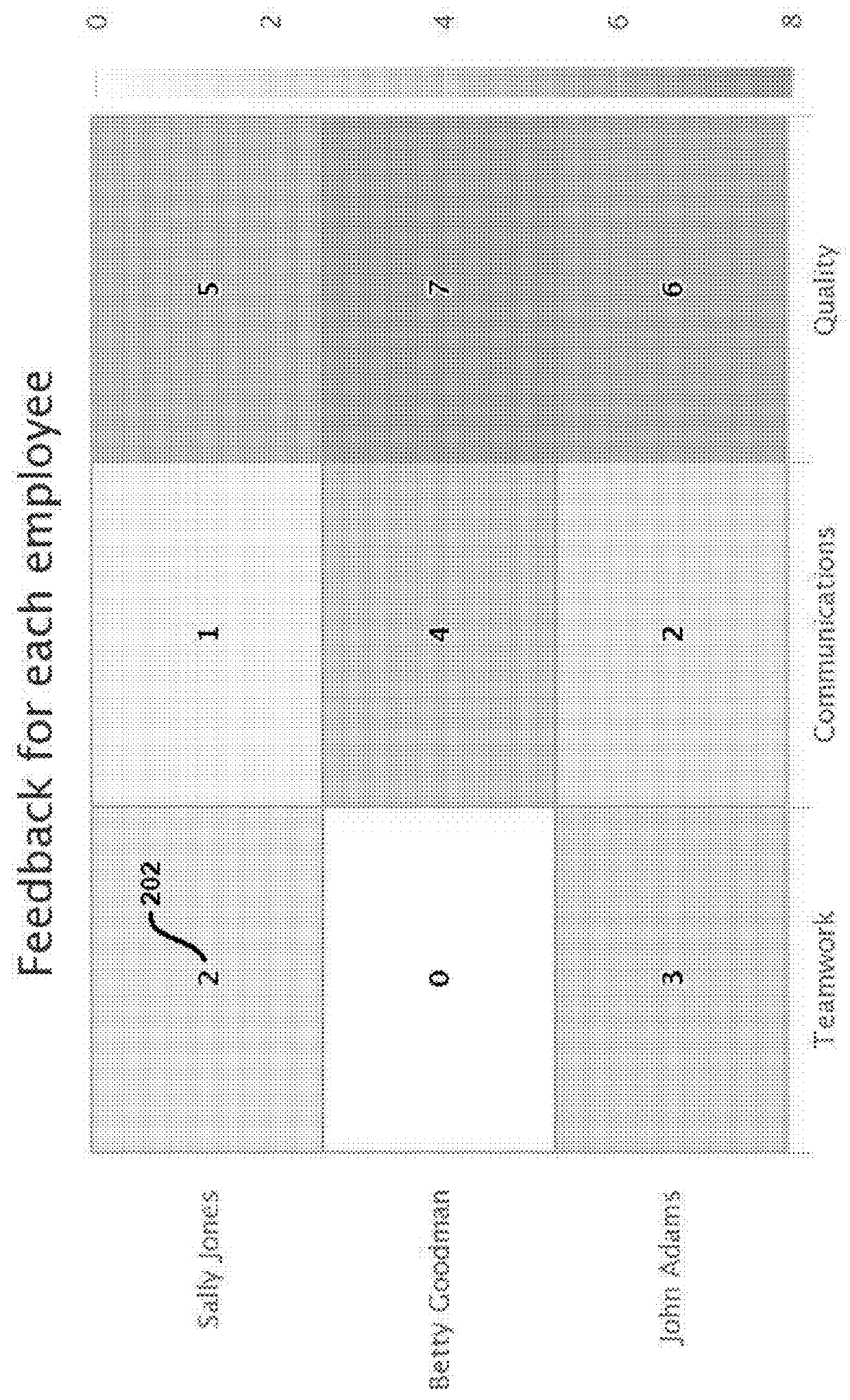 Data visualization method for graphically representing data from four or more variables in a two-dimensional (2D) heatmap