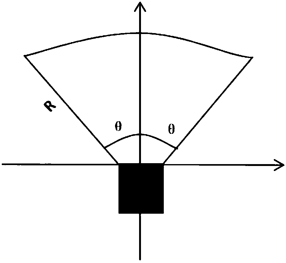 Dubins path based obstacle avoidance control device and method for driverless car