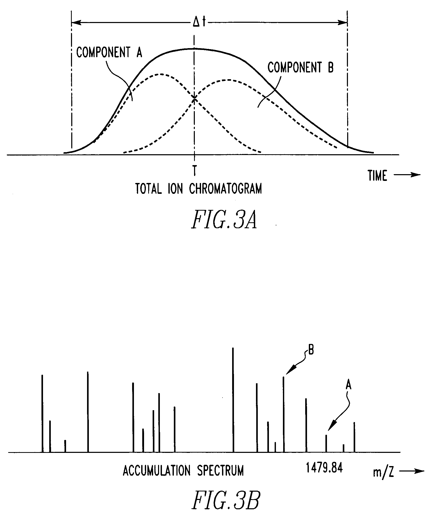 Method and apparatus for mass spectrometry