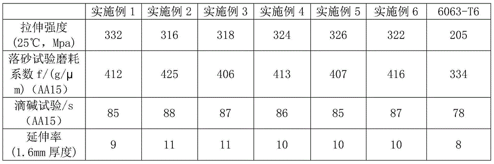 Time-efficient reinforced aluminium alloy extrusion