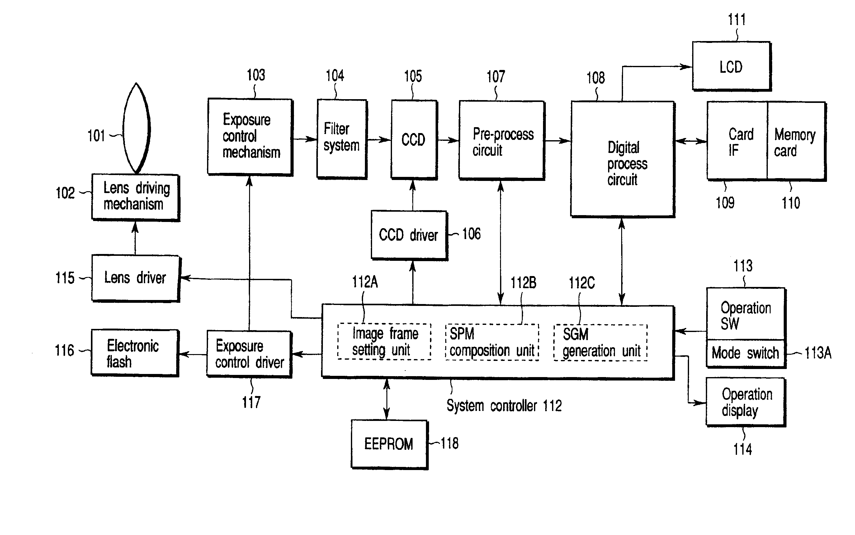 Method and apparatus of generating three dimensional image data having one file structure and recording the image data on a recording medium, and recording medium for storing the three dimensional image data having one file structure