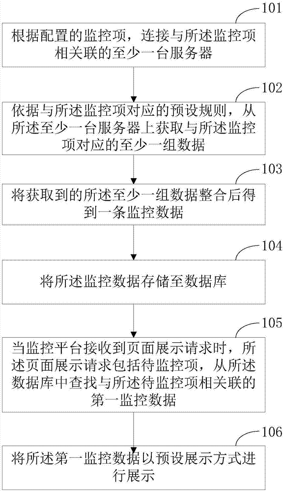 Data processing method and device