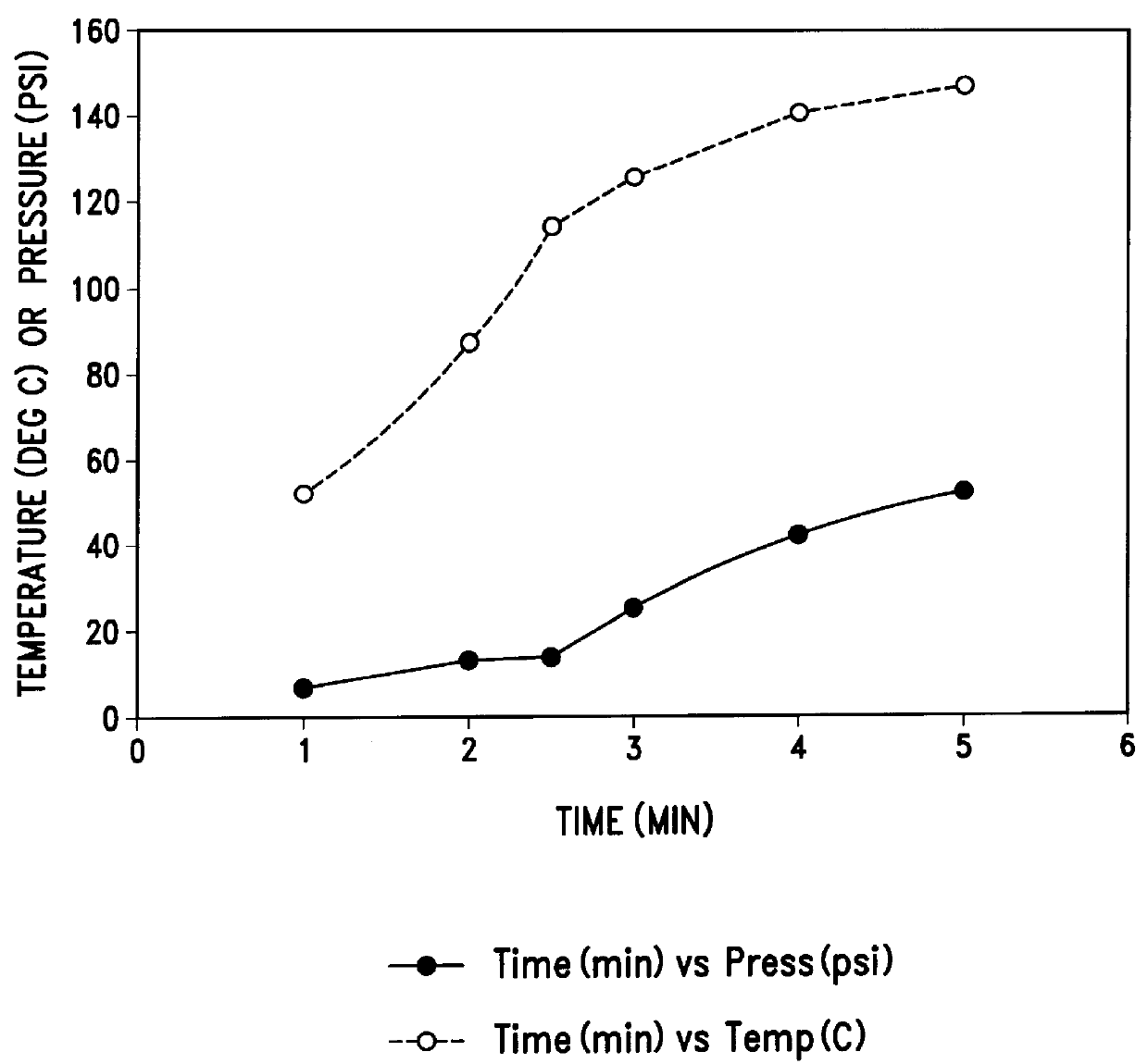 Extraction of pectin by microwave heating under pressure