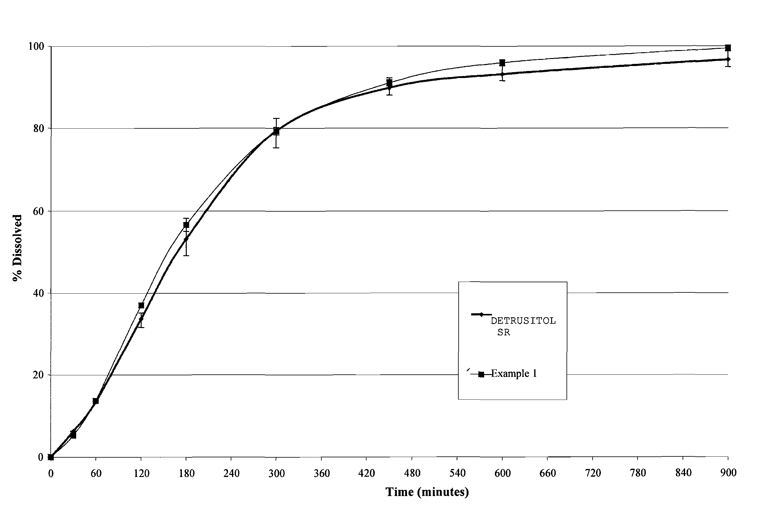 Tolterodine bead