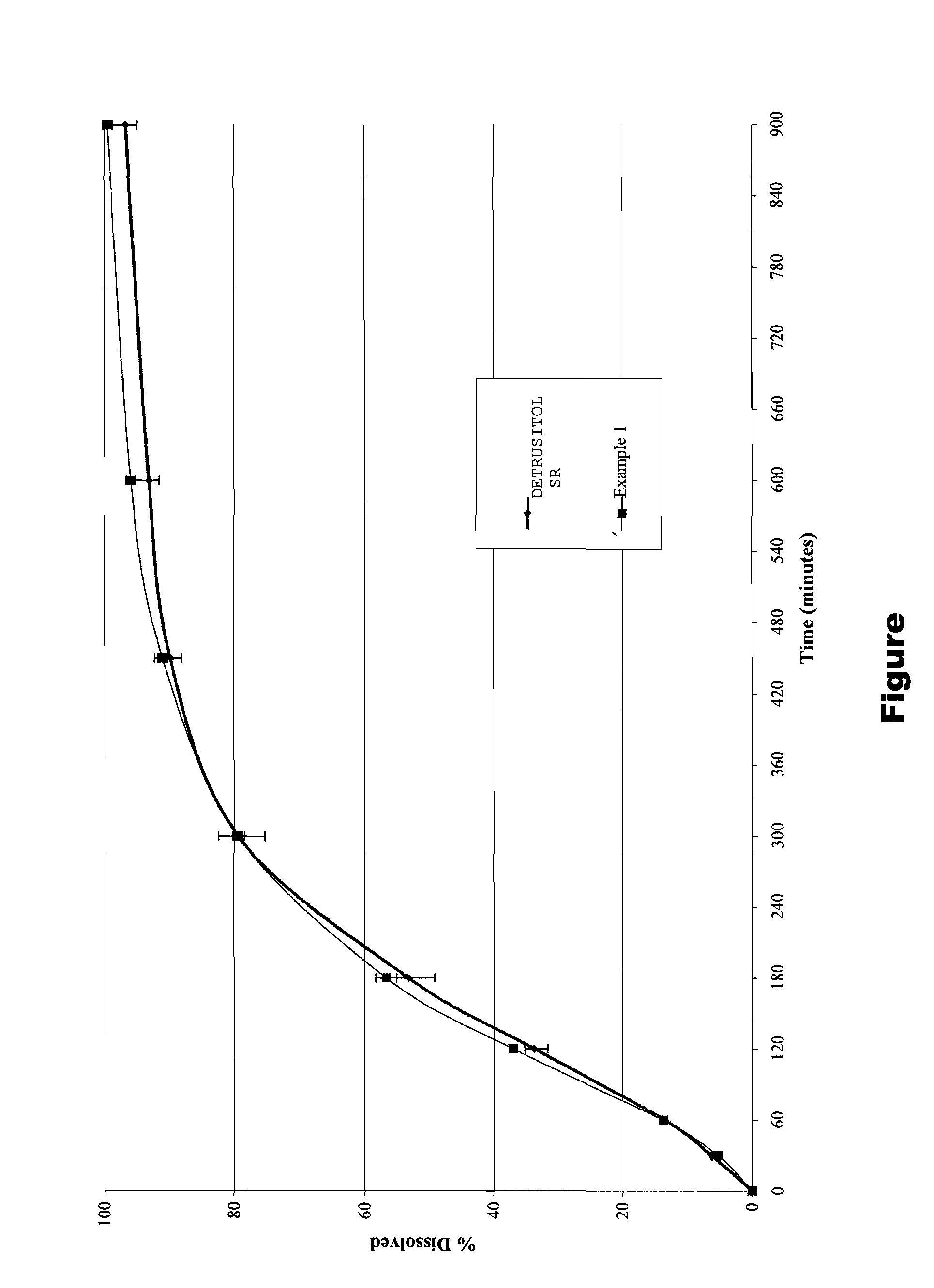 Tolterodine bead