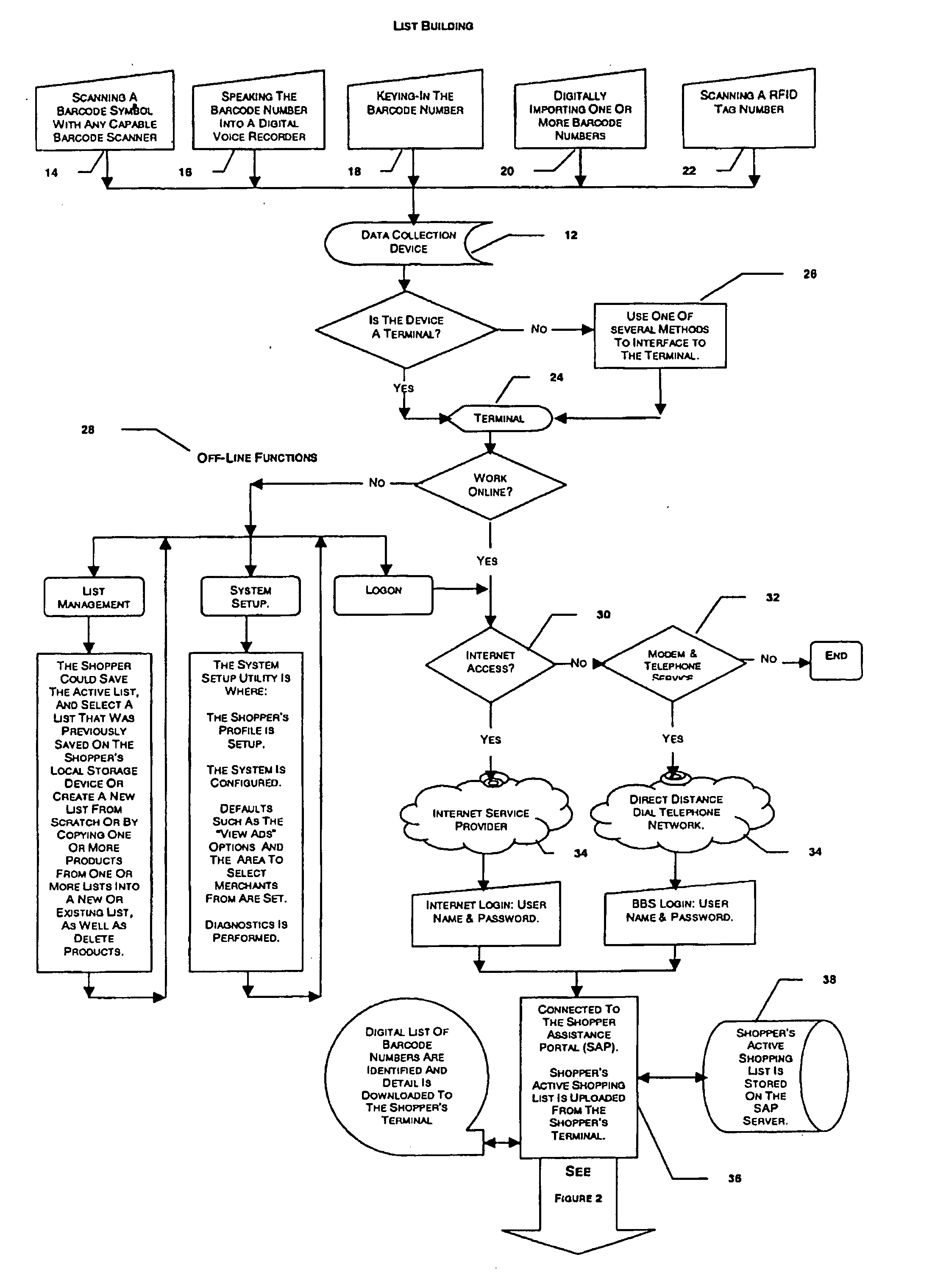 Remote shopping system with integrated product specific advertising