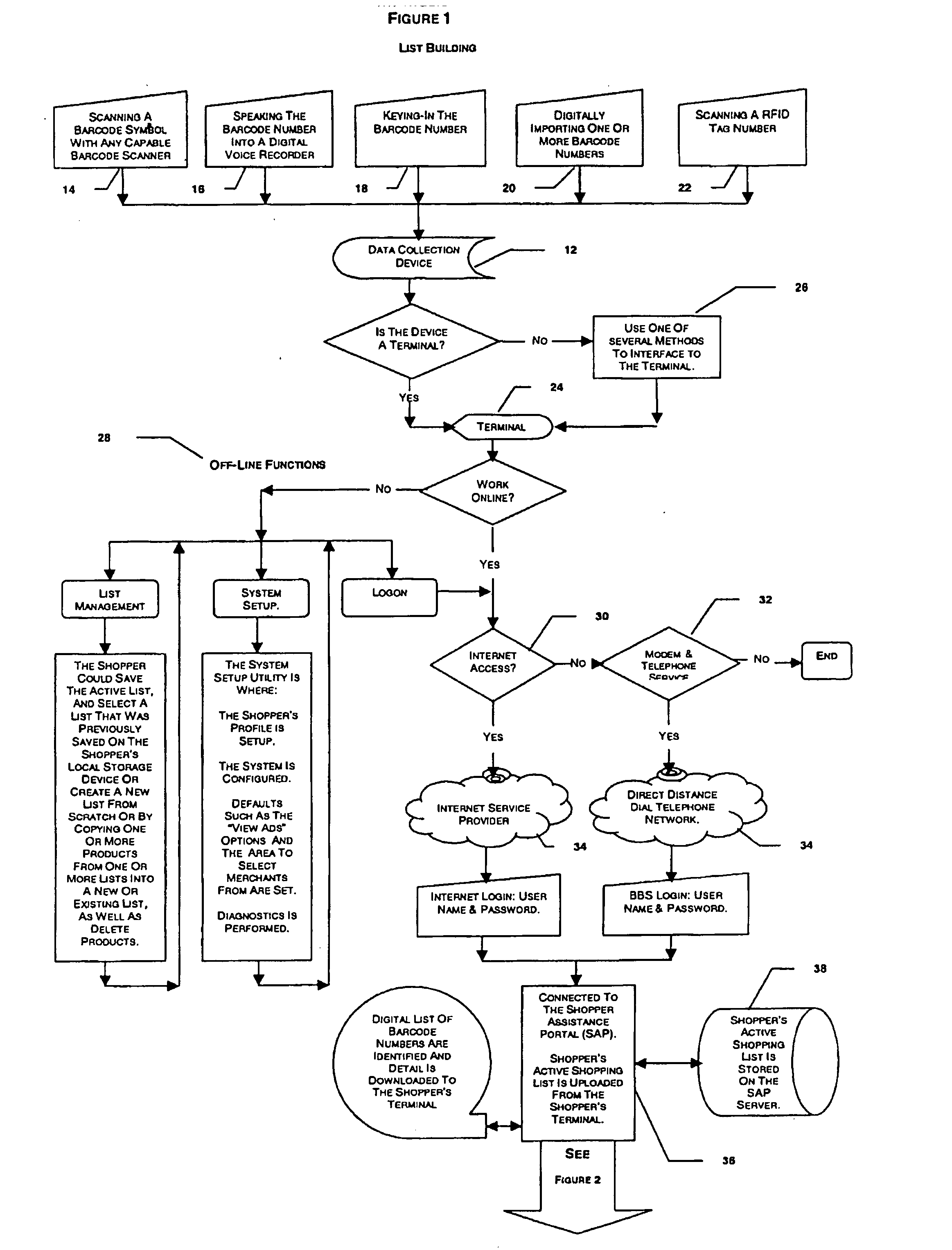 Remote shopping system with integrated product specific advertising