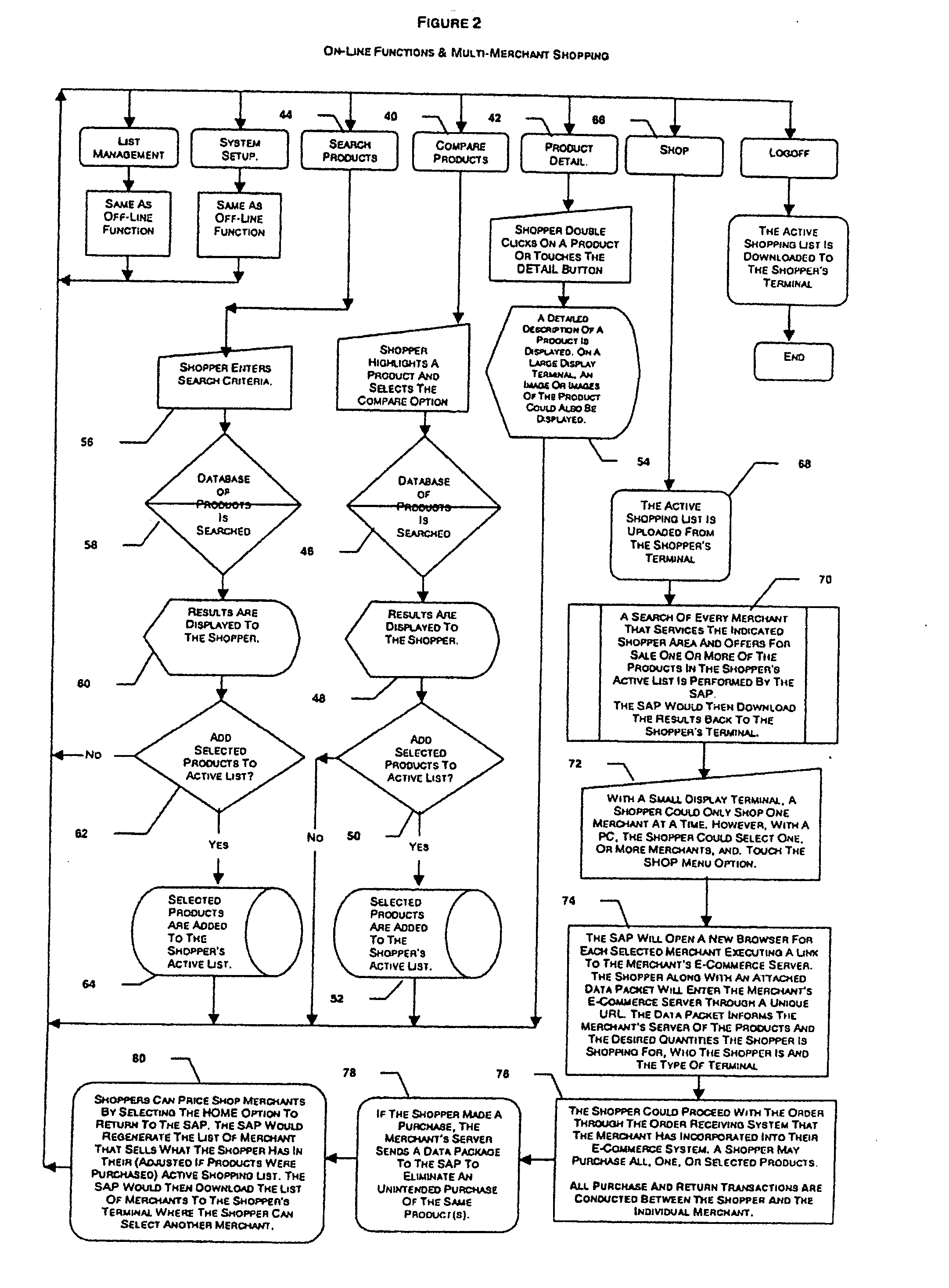 Remote shopping system with integrated product specific advertising