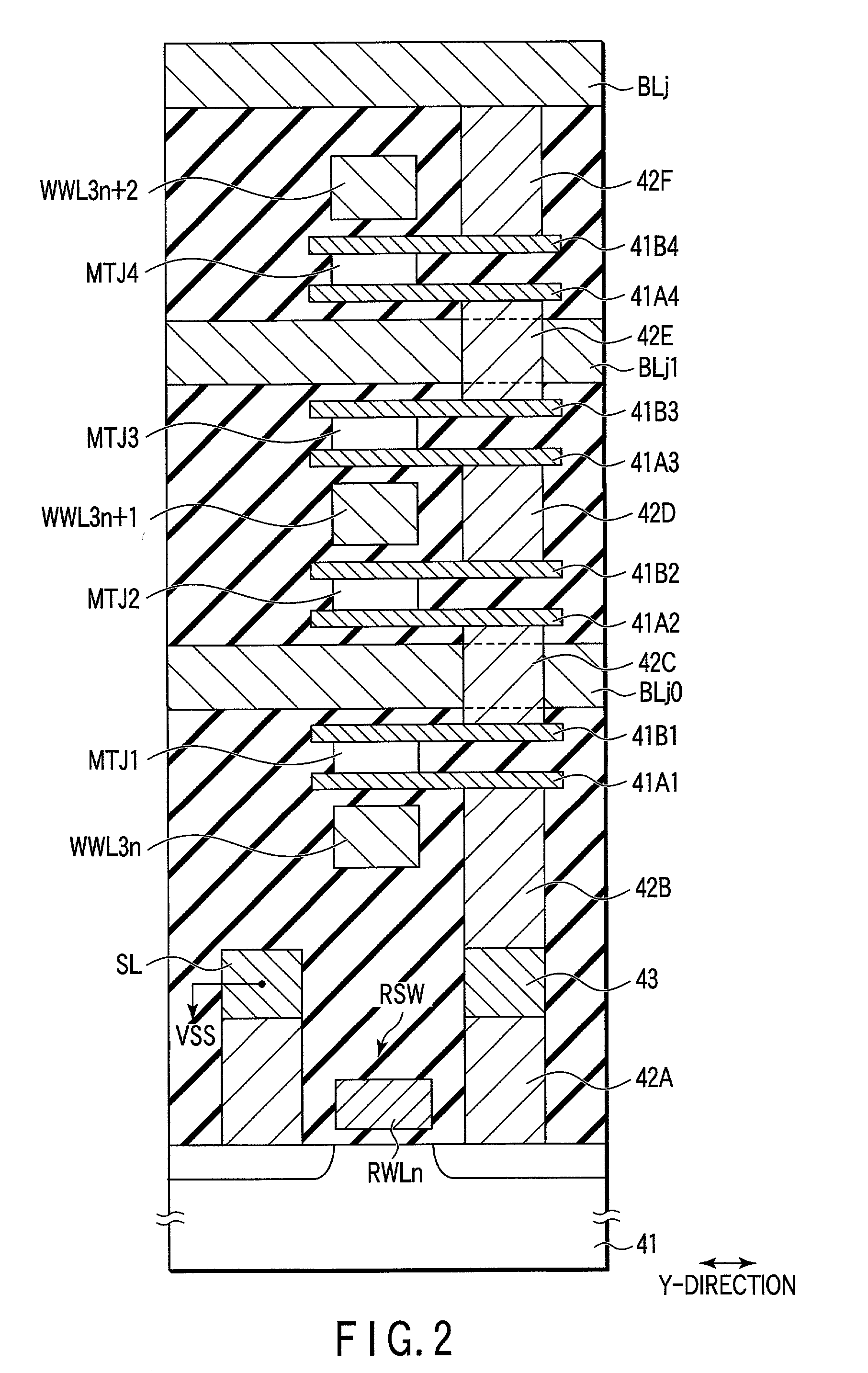 Magnetic random access memory