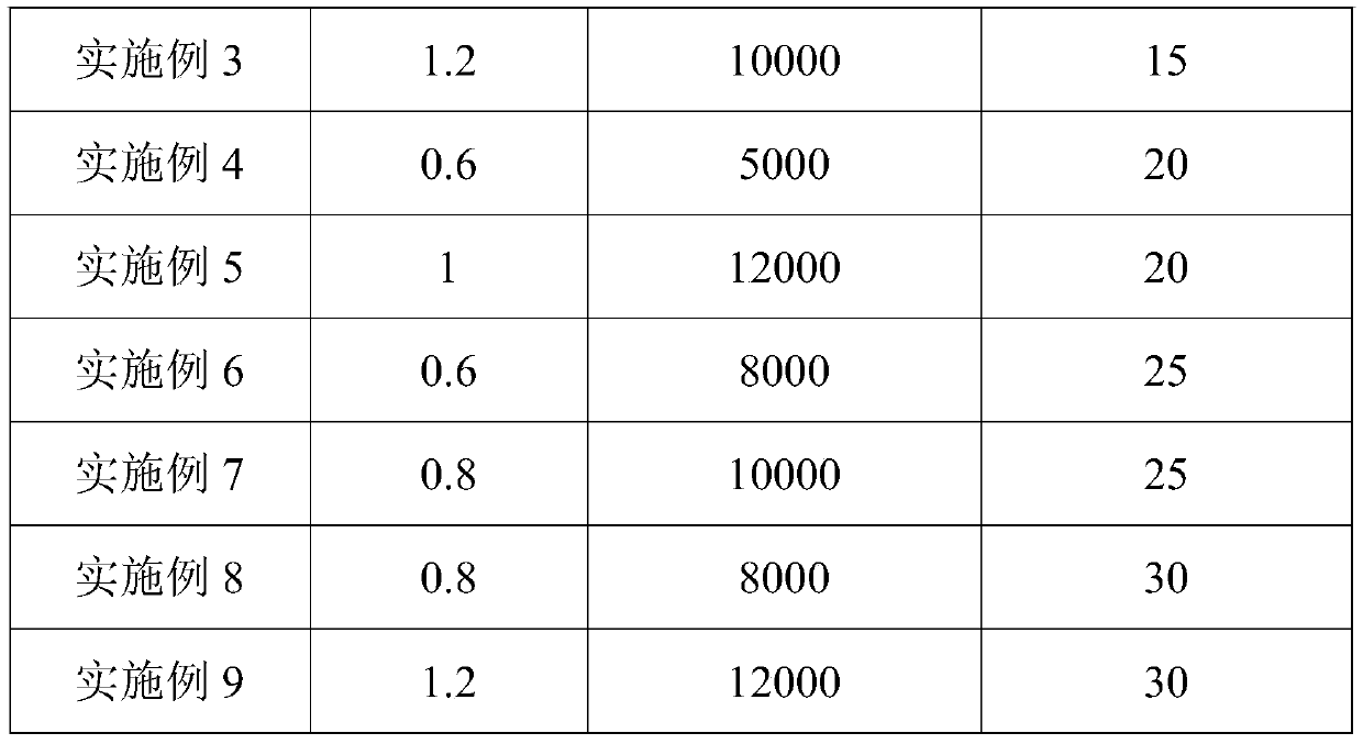 Method for quickly dyeing polyester textiles