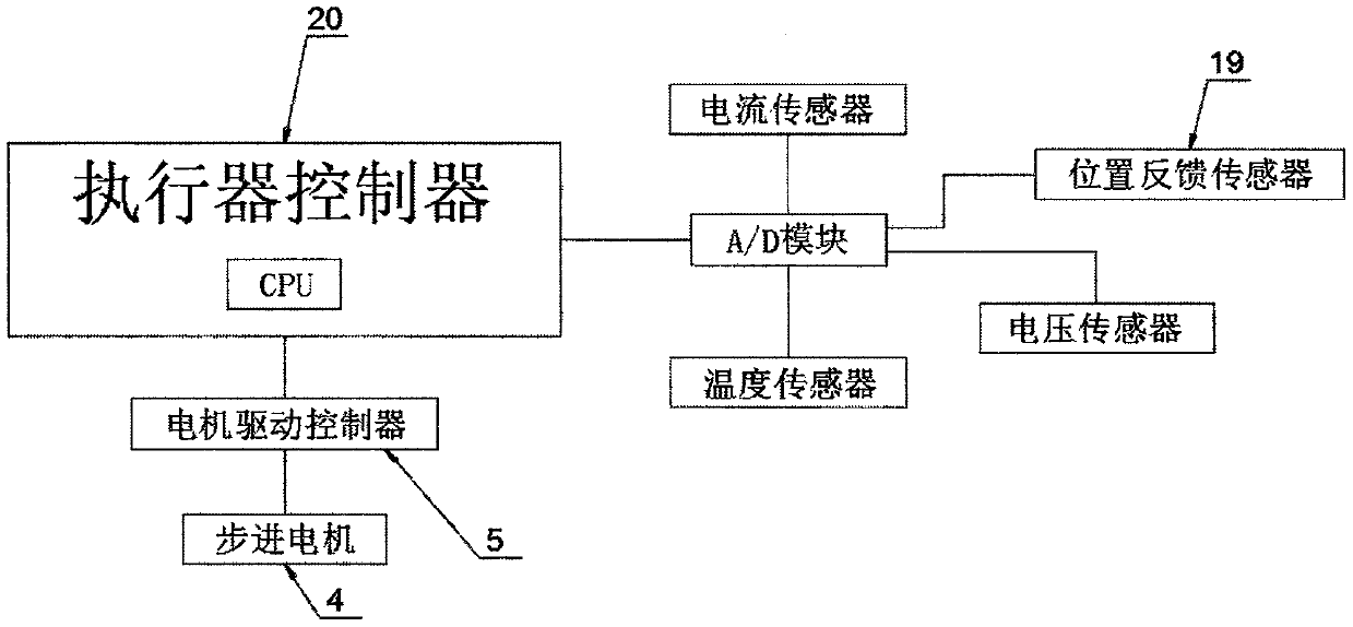 Digital intelligent angular travel electric actuator