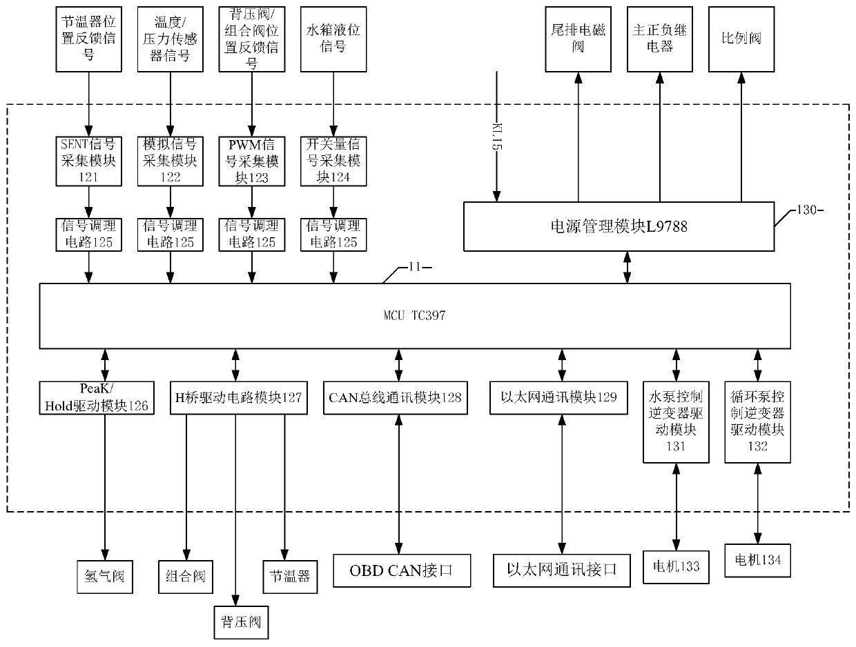 Control system applied to fuel cell system