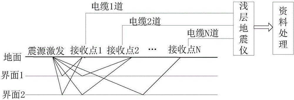 Single-channel earthquake signal acquisition device and earthquake signal acquisition system