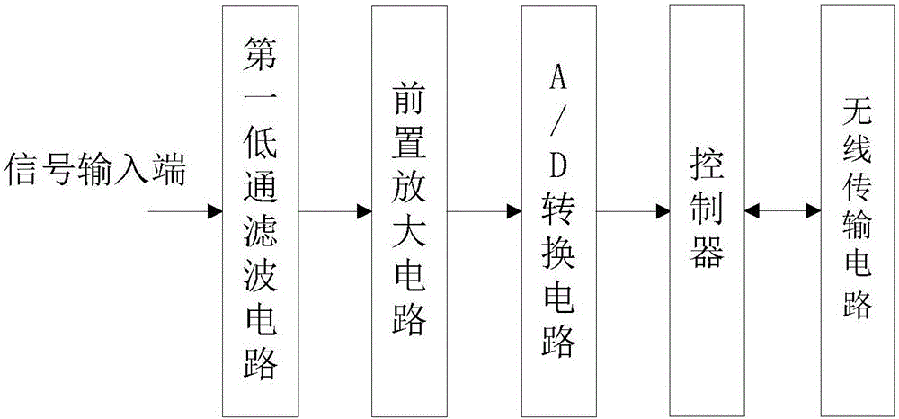 Single-channel earthquake signal acquisition device and earthquake signal acquisition system