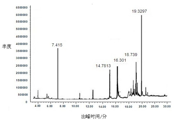 Method for preparing phenolic chemicals through thermo-chemical conversion of industrial lignin