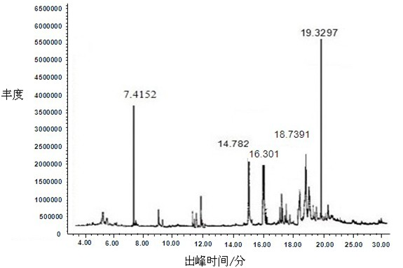 Method for preparing phenolic chemicals through thermo-chemical conversion of industrial lignin