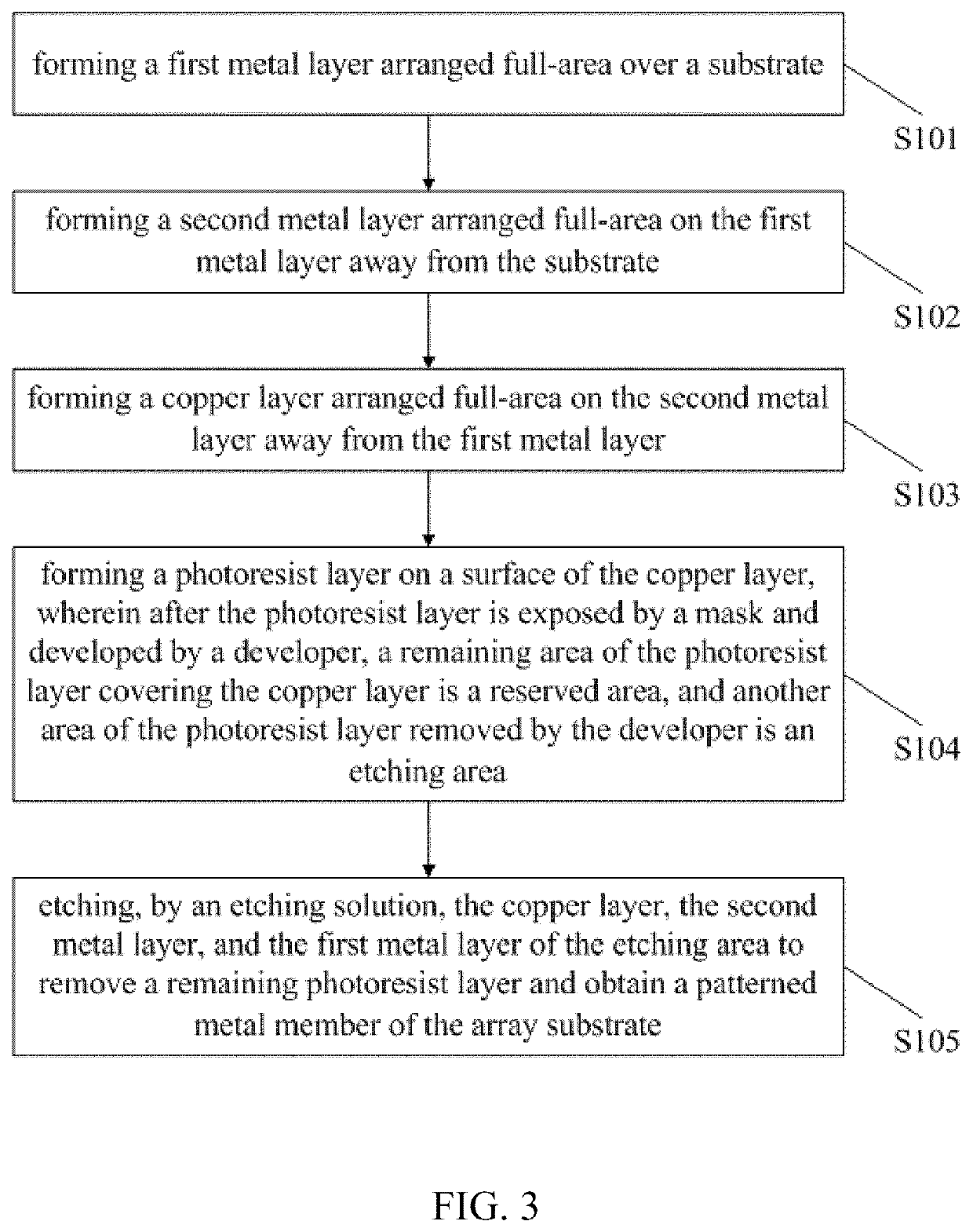 Array substrate and manufacturing method thereof