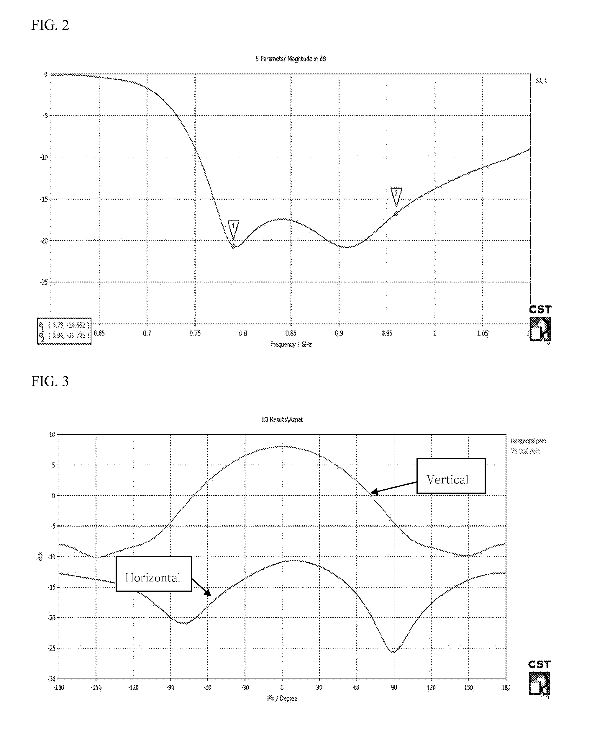 Aperture coupled radiator and antenna including the same