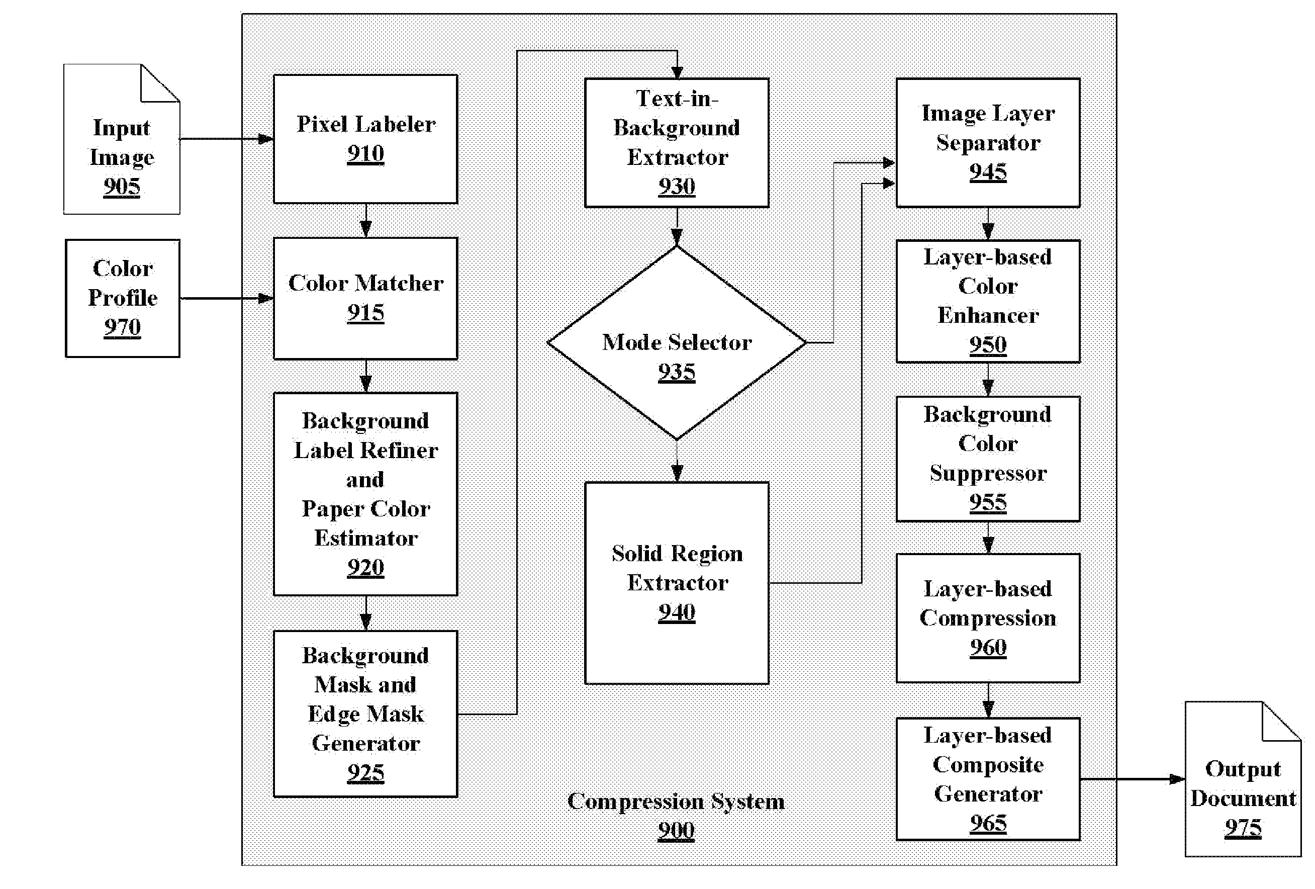 Systems and Methods for Generating Background and Foreground Images for Document Compression