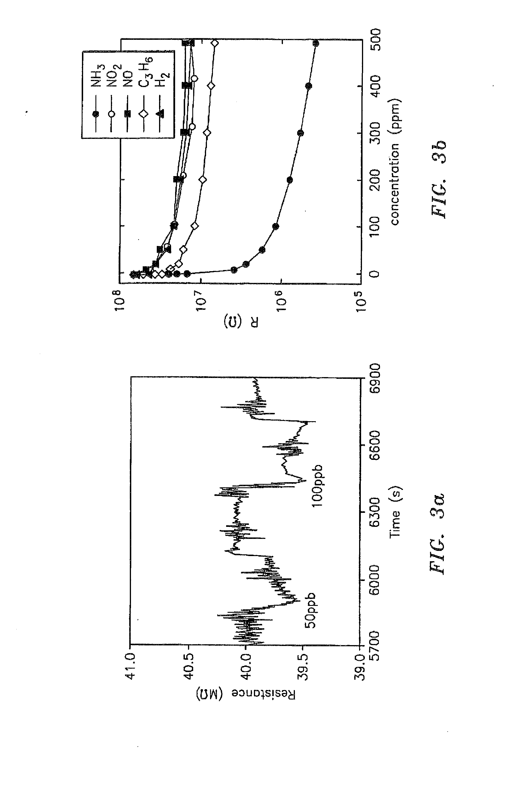 Selective Point of Care Nanoprobe Breath Analyzer