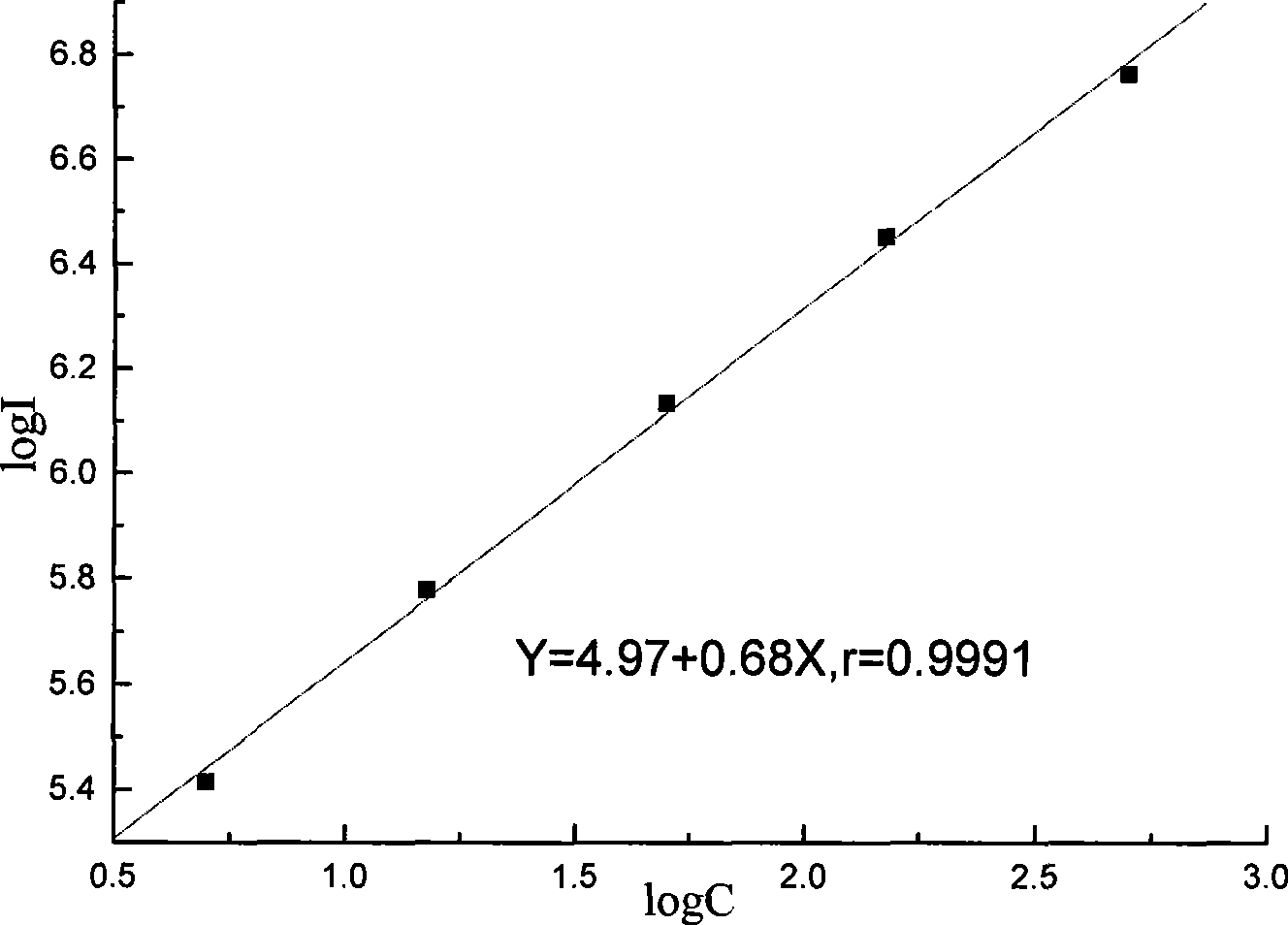 Tumor-associated antigen 153 magnetic microparticle chemiluminescence immune assay determination kit and method for making same