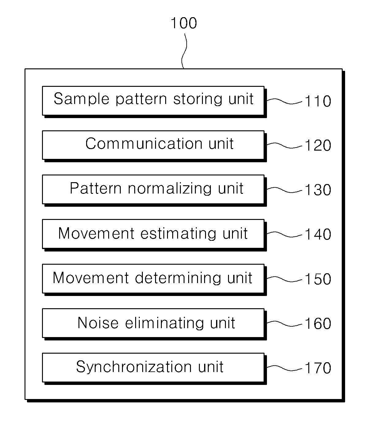 Movement pattern measuring apparatus using eeg and emg and method thereof