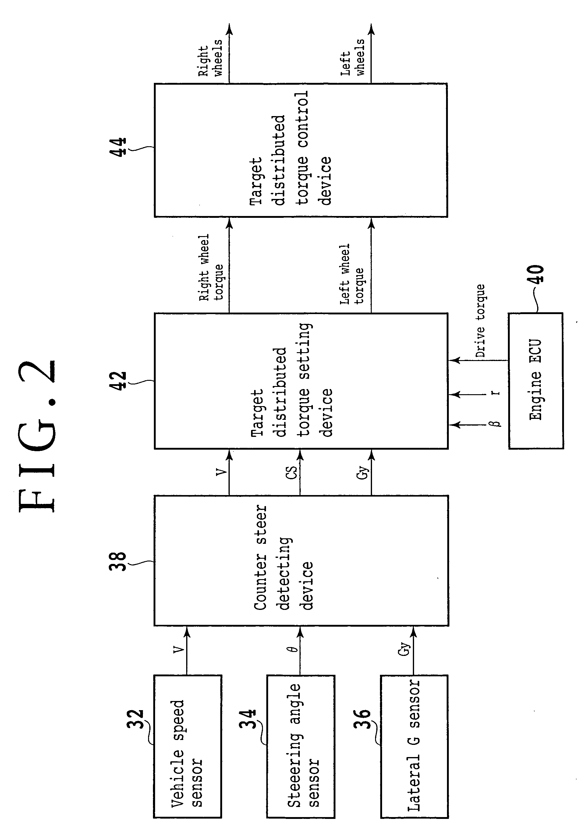 Counter steer detecting method