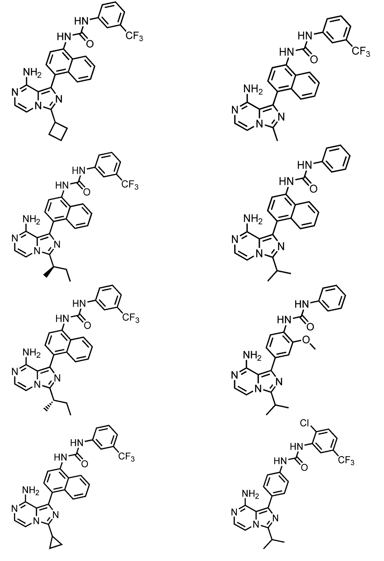 Combined modulation of ire1