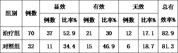 Traditional Chinese medicine for treating tachyarrhythmia