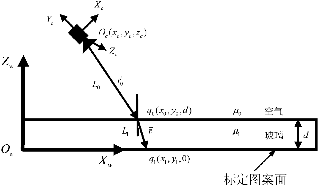 Multi-camera calibration method based on minimum optical path principle and transparent glass calibration plate