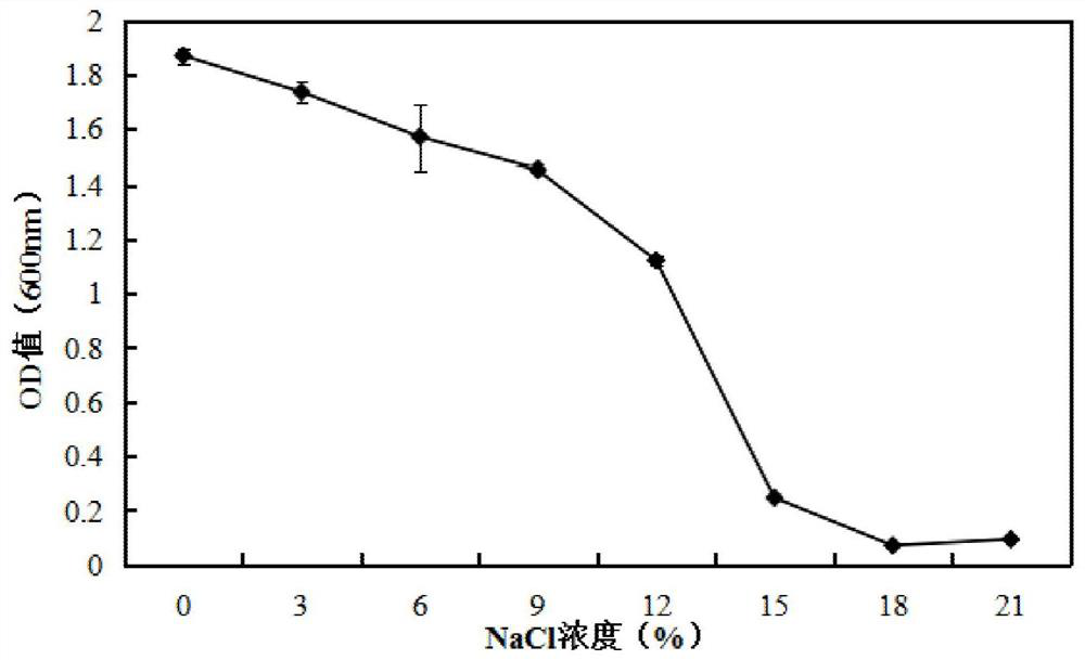 Suspension of Pichia japonica for controlling postharvest disease of cherry tomato fruit