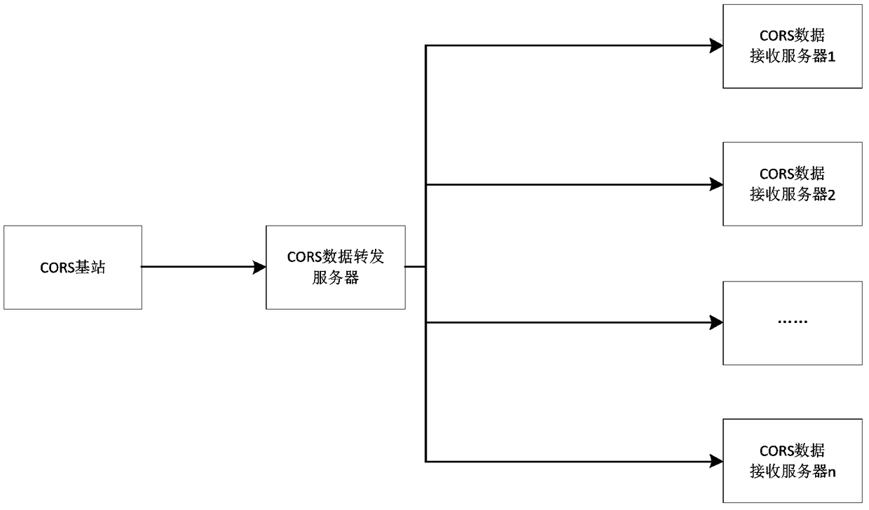 Data processing method, storage medium and computer device