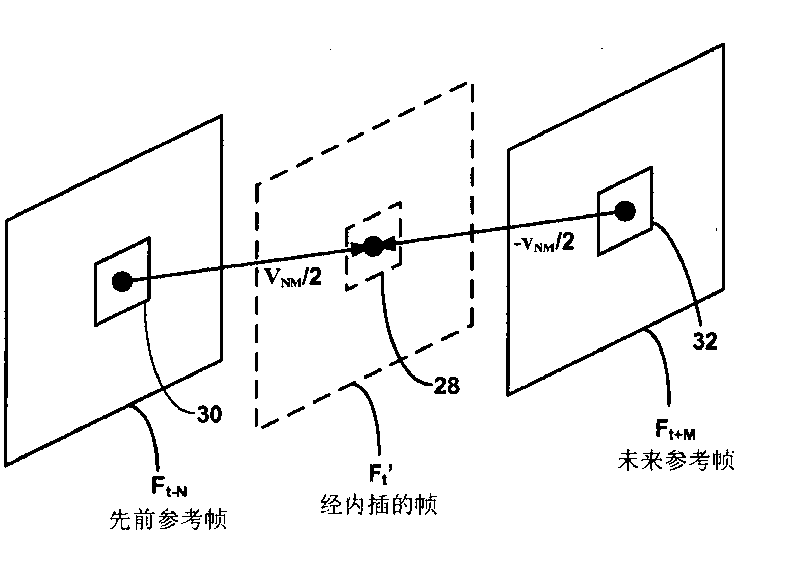 Reference selection for video interpolation or extrapolation