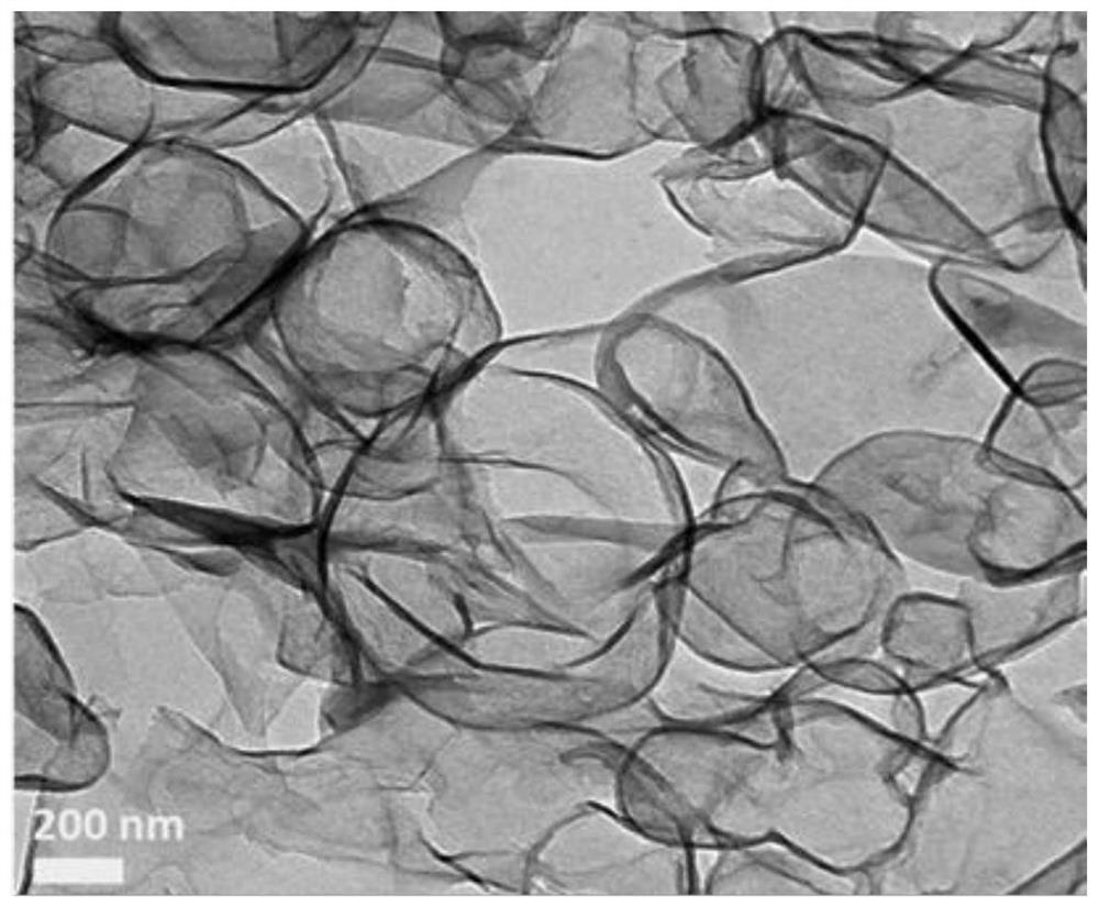 Preparation and application of an ultra-long cycle polyatomic doped hollow carbon electrode material