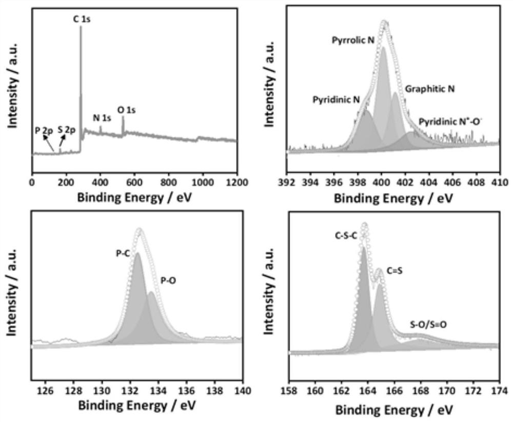 Preparation and application of an ultra-long cycle polyatomic doped hollow carbon electrode material