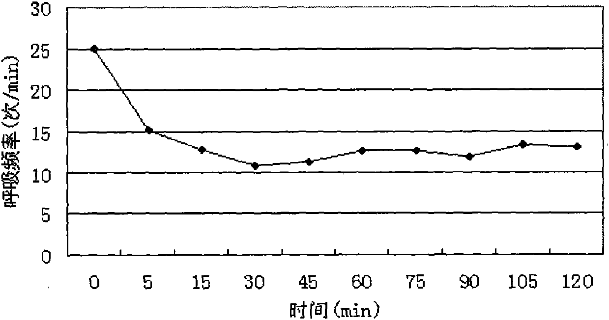 Bear intramuscular injection compound anesthetic and preparation method thereof