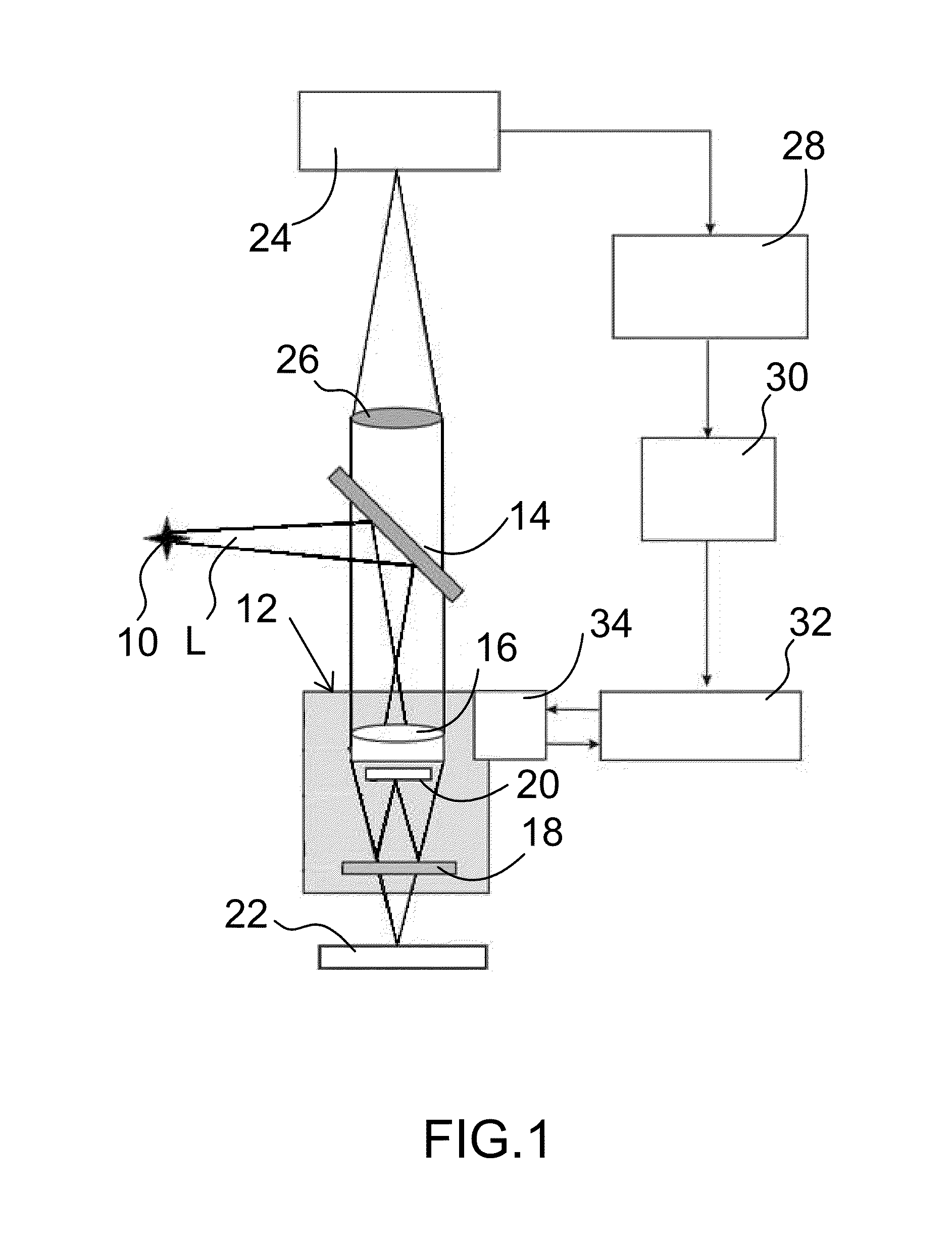 Automated re-focusing of interferometric reference mirror