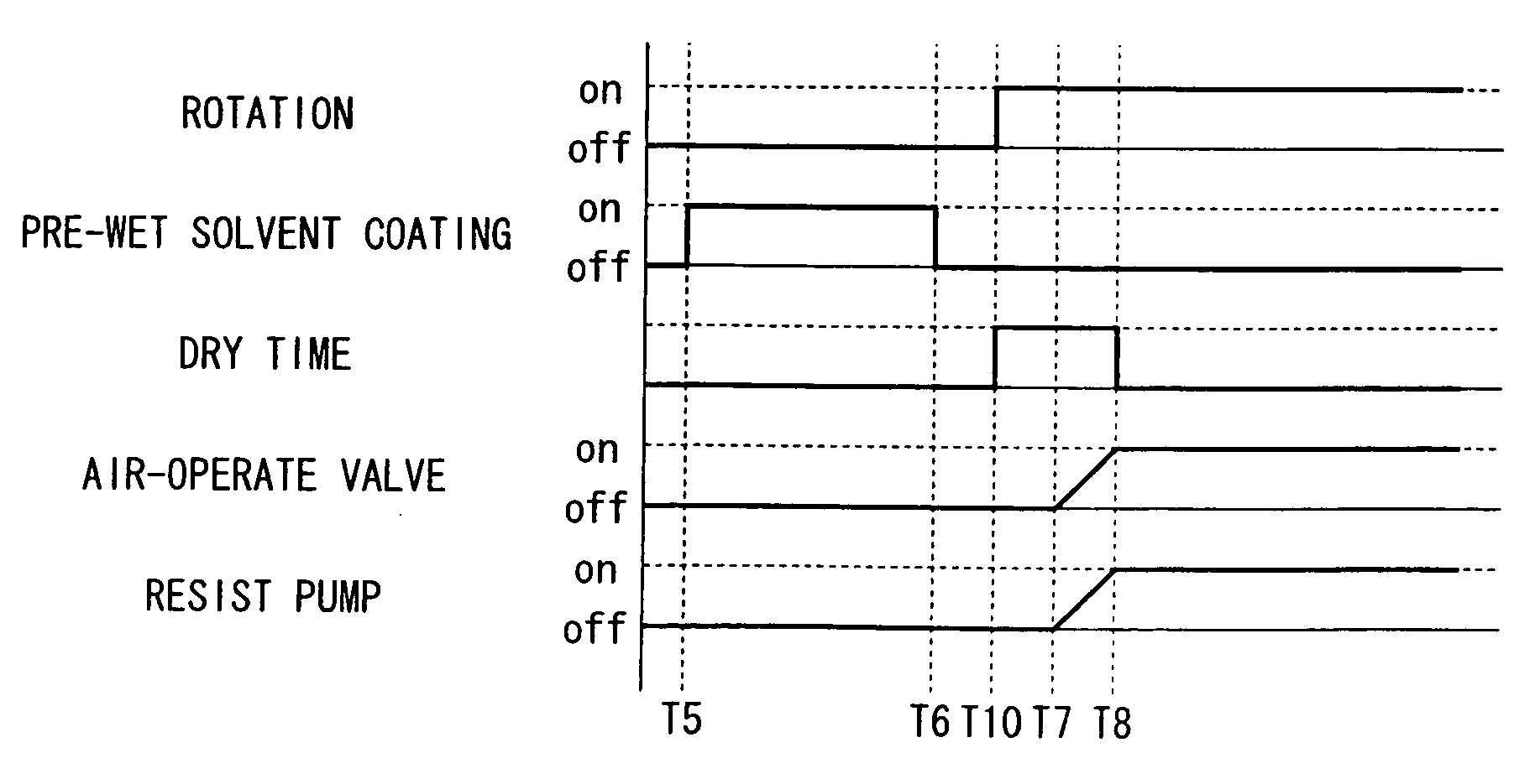 Resist coating method and apparatus