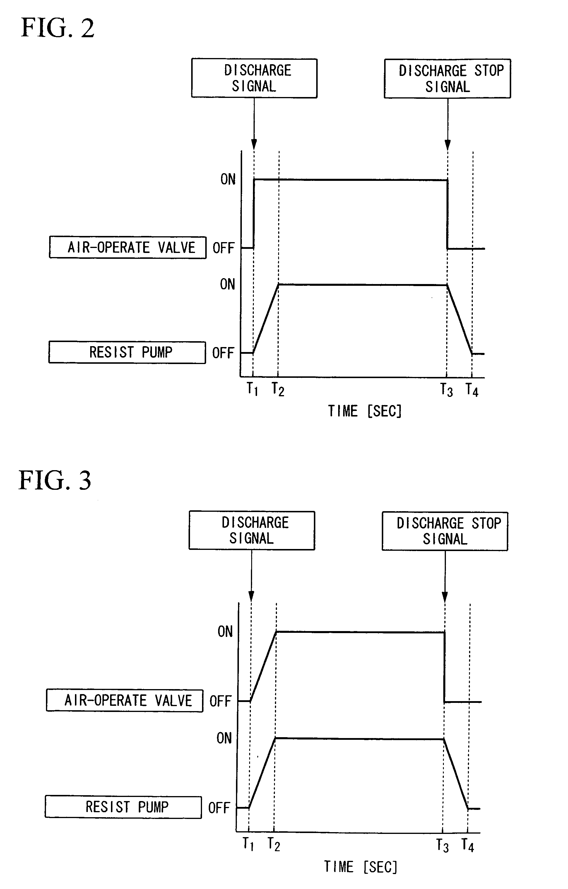 Resist coating method and apparatus