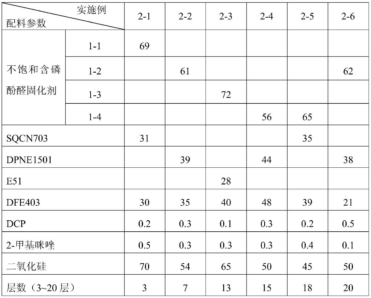 Flame-retardant low-dielectric copper-clad plate and preparation method thereof